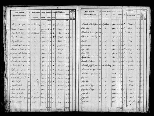 Etat de sections, s.d. [1829].