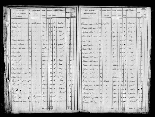 Etat de sections, s.d. [1829].