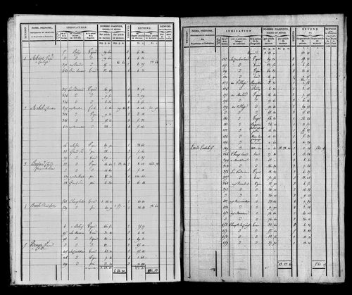 Etat de sections et matrice foncière.