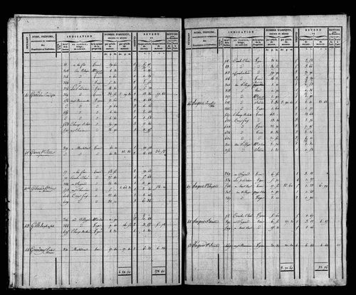 Etat de sections et matrice foncière.