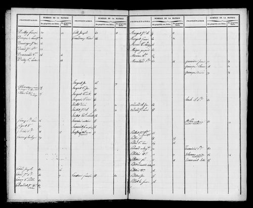 Etat de sections et matrice foncière.