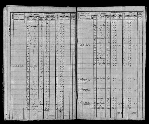 Etat de sections et matrice foncière.