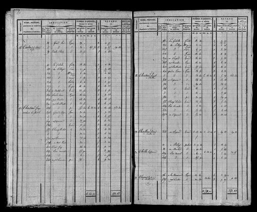 Etat de sections et matrice foncière.