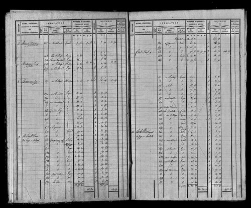 Etat de sections et matrice foncière.