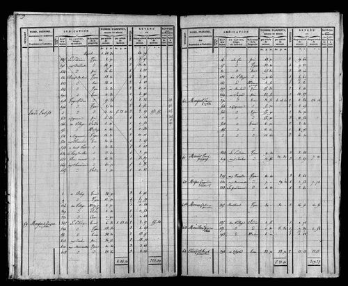 Etat de sections et matrice foncière.