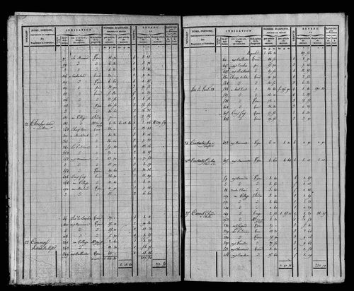 Etat de sections et matrice foncière.