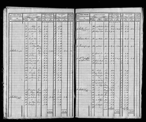 Etat de sections et matrice foncière.