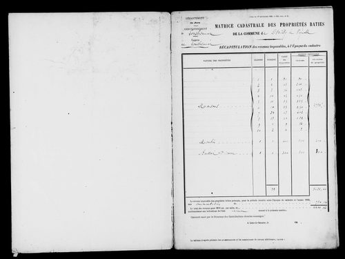 Matrice des propriétés bâties.