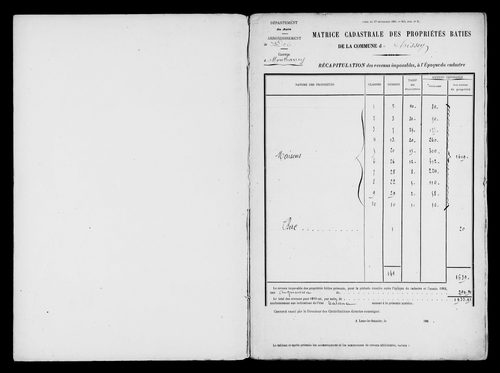 Matrice des propriétés bâties.