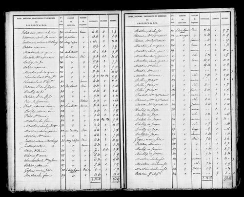 Etat de sections, s.d. [début XIXe].