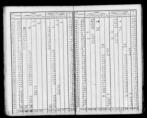 Etat de sections, s.d. [début XIXe].