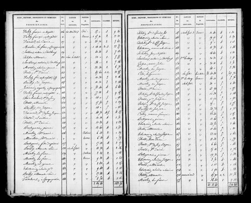 Etat de sections, s.d. [début XIXe].