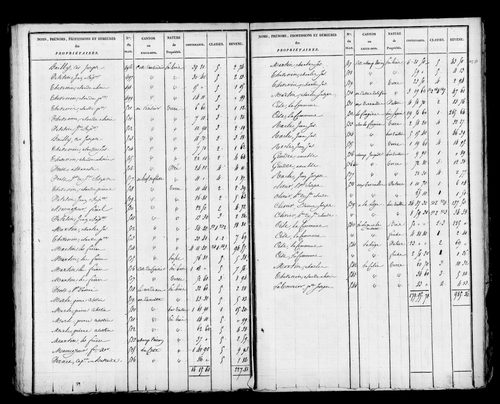 Etat de sections, s.d. [début XIXe].