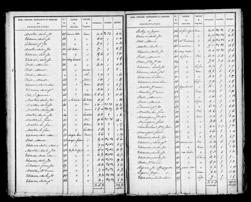 Etat de sections, s.d. [début XIXe].