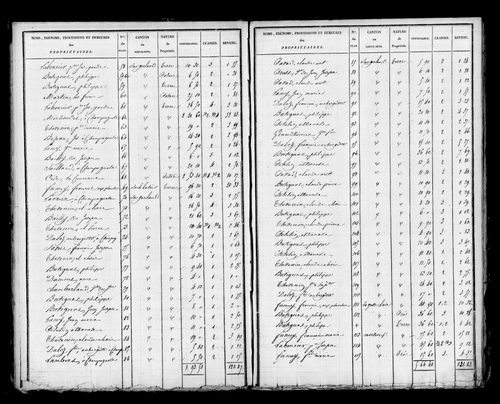 Etat de sections, s.d. [début XIXe].