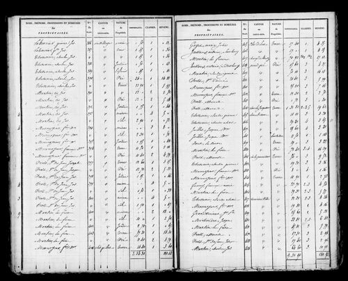 Etat de sections, s.d. [début XIXe].