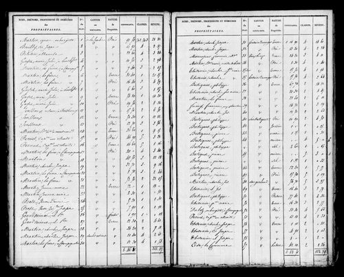 Etat de sections, s.d. [début XIXe].