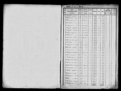 Etat de sections, s.d. [1823].
