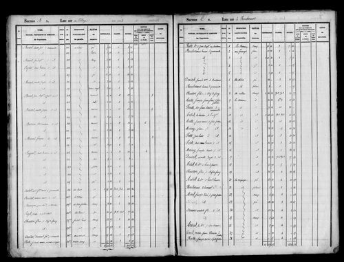 Etat de sections, s.d. [1823].