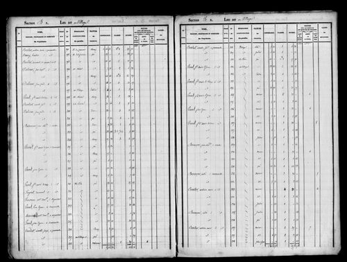 Etat de sections, s.d. [1823].