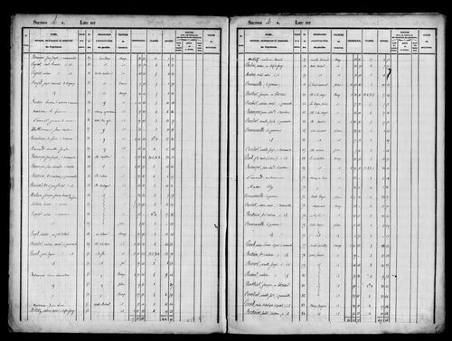 Etat de sections, s.d. [1823].