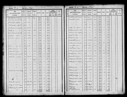 Etat de sections, s.d. [1823].