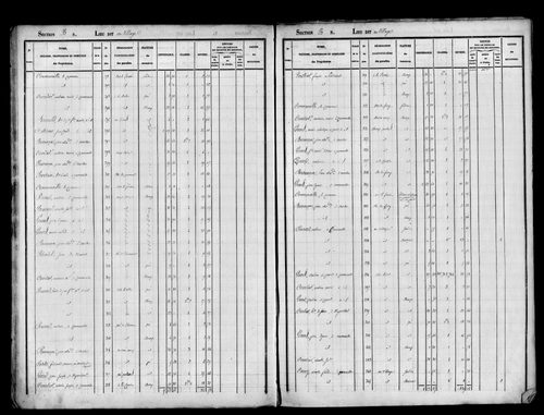 Etat de sections, s.d. [1823].