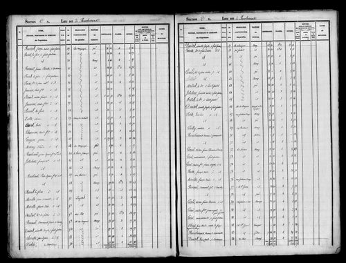 Etat de sections, s.d. [1823].