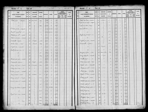 Etat de sections, s.d. [1823].