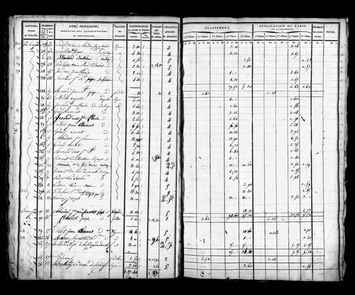 Etat de sections, s.d. [début XIXe].