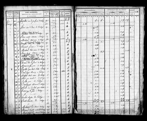 Etat de sections, s.d. [début XIXe].