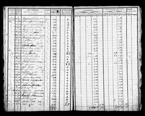 Etat de sections, s.d. [début XIXe].