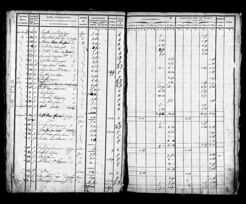 Etat de sections, s.d. [début XIXe].
