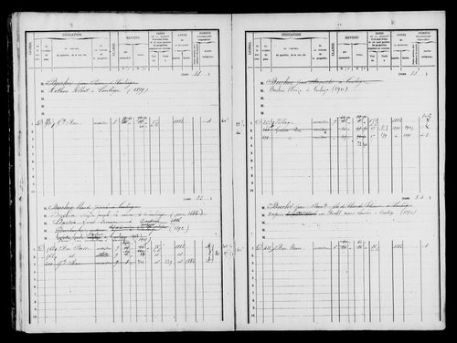 Matrice des propriétés bâties.