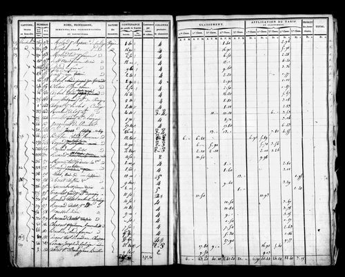 Etat de sections, s.d. [début XIXe].