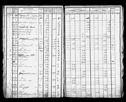 Etat de sections, s.d. [début XIXe].