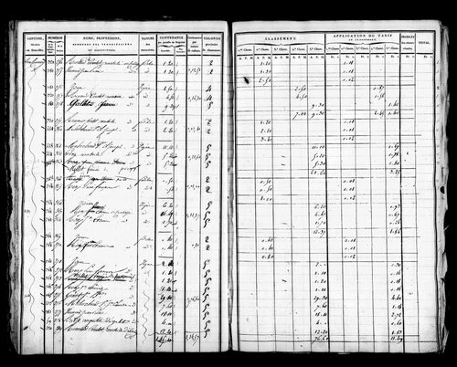 Etat de sections, s.d. [début XIXe].