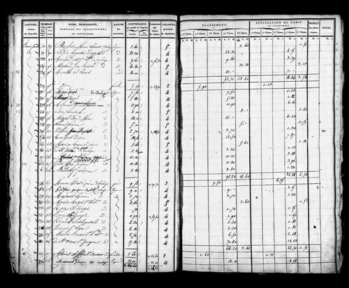 Etat de sections, s.d. [début XIXe].