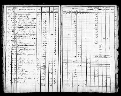 Etat de sections, s.d. [début XIXe].