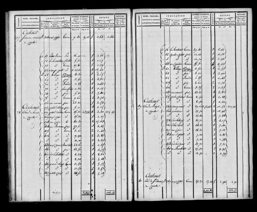 Etat de sections et matrice foncière.