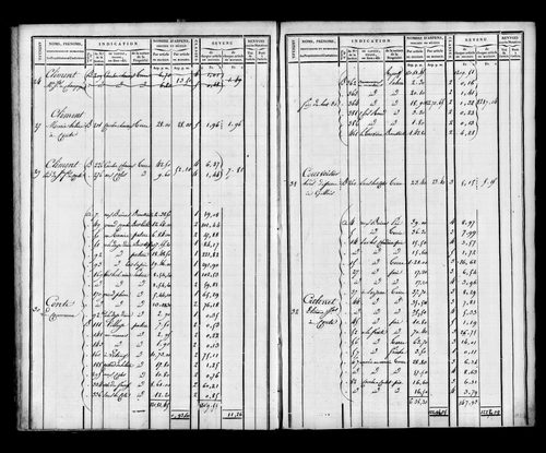 Etat de sections et matrice foncière.