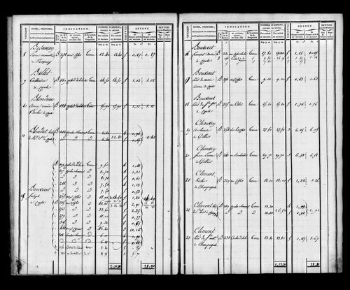 Etat de sections et matrice foncière.