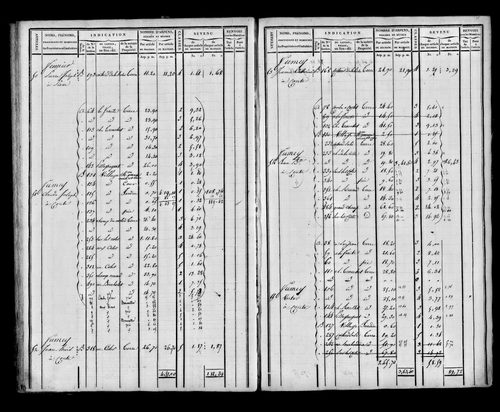 Etat de sections et matrice foncière.