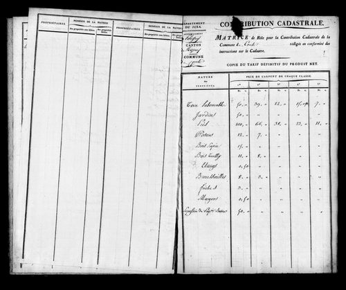 Etat de sections et matrice foncière.
