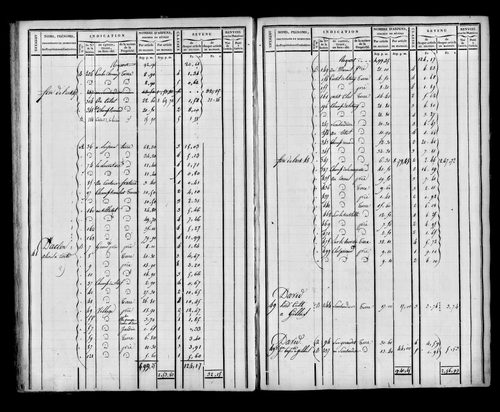 Etat de sections et matrice foncière.