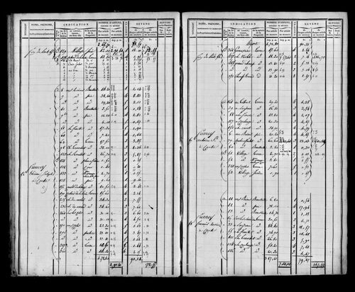 Etat de sections et matrice foncière.