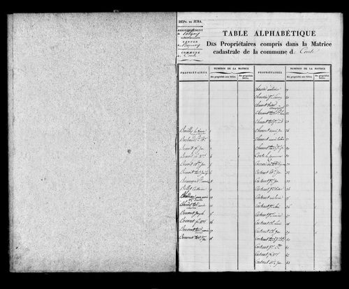 Etat de sections et matrice foncière.