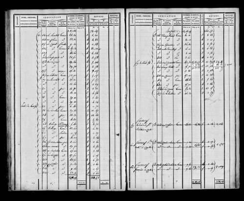 Etat de sections et matrice foncière.