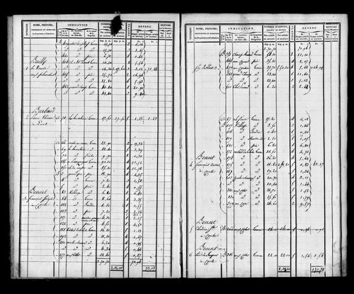 Etat de sections et matrice foncière.