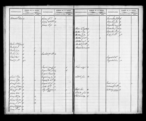 Etat de sections et matrice foncière.